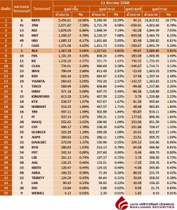 Broker ranking 11 Dec 2025