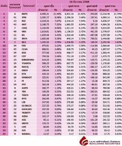Broker ranking 16 Dec 2025
