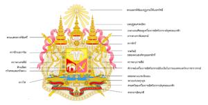 นักการเมืองสามารถช่วงชิงพระราชอำนาจในการประกาศสงครามไปจากองค์จอมทัพไทยได้หรือไม่?