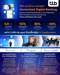 ทีทีบี ตอกย้ำผู้นำ Humanized Digital Banking เปิด 3 พลังขับเคลื่อน ttb spark สู่ยุค AI Transformation