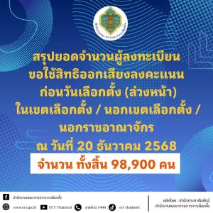 เกือบแสน กกต.สรุปผู้ลงทะเบียนขอใช้สิทธิเลือกตั้งล่วงหน้า-เลือกตั้งนอกราชอาณาจักรวันแรก
