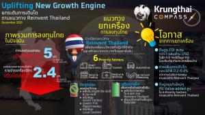 Krungthai COMPASSเผยลงทุนวูบฉุดจีดีพี-ชูแนวทางReinvent Thailandช่วยพลิกฟื้น