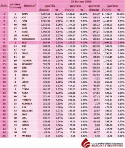 Broker ranking 23 Dec 2025