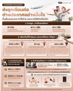 ttb reserve ชวนเช็กลิสต์พ่อแม่ยุคใหม่ ส่งลูกเรียนต่อต่างประเทศอย่างมั่นใจ ทั้งเรื่องประเทศ ค่าใช้จ่าย และการใช้ชีวิตที่ลงตัว