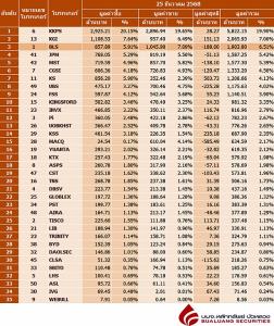 Broker ranking 25 Dec 2025