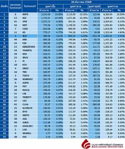 Broker ranking 26 Dec 2025