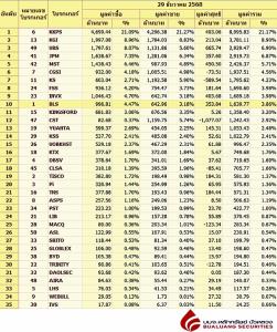Broker ranking 29 Dec 2025