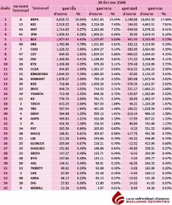 Broker ranking 30 Dec 2025