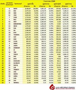 Broker ranking 5 Jan 2026