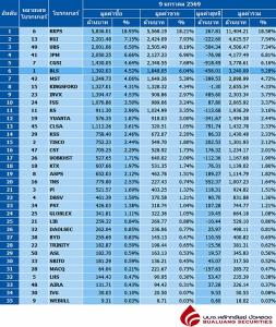 Broker ranking 9 Jan 2026