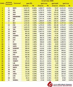 Broker ranking 12 Jan 2026
