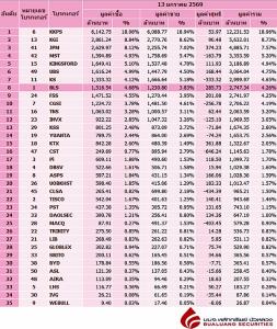 Broker ranking 13 Jan 2026
