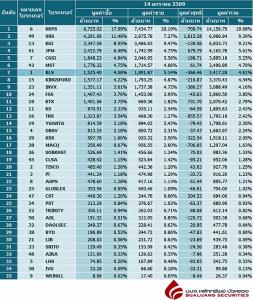 Broker ranking 14 Jan 2026