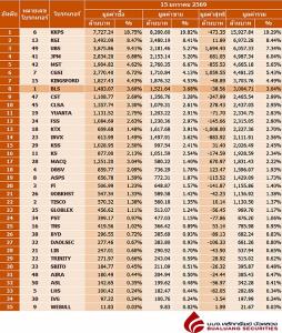 Broker ranking 15 Jan 2026