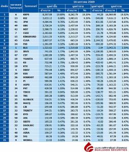 Broker ranking 16 Jan 2026