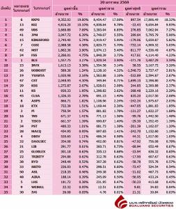 Broker ranking 20 Jan 2026