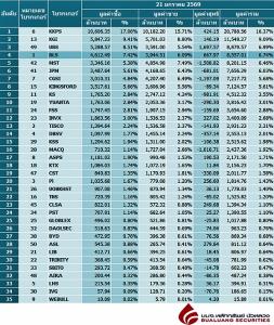 Broker ranking 21 Jan 2026