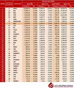 Broker ranking 22 Jan 2026