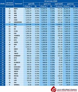 Broker ranking 23 Jan 2026