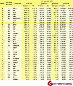 Broker ranking 26 Jan 2026