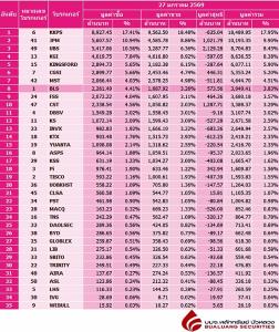 Broker ranking 27 Jan 2026