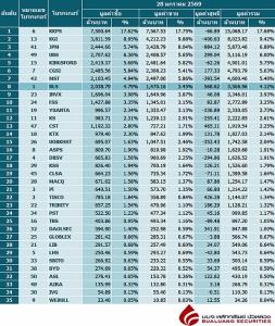 Broker ranking 28 Jan 2026