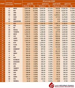 Broker ranking 29 Jan 2026