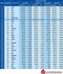 Broker ranking 30 Jan 2026