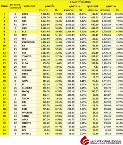 Broker ranking 2 Feb 2026