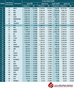 Broker ranking 4 Feb 2026