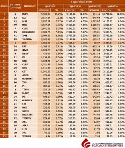 Broker ranking 5 Feb 2026