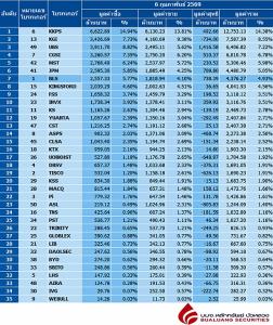 Broker ranking 6 Feb 2026