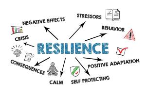 ธุรกิจต้องเร่งสร้างความพร้อมผัน (Resilience) ให้กิจการ / ดร.พิพัฒน์ ยอดพฤติการ