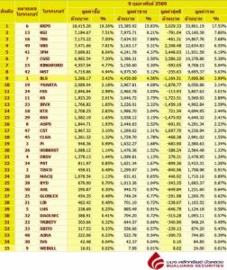 Broker ranking 9 Feb 2026