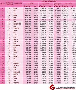 Broker ranking 10 Feb 2026