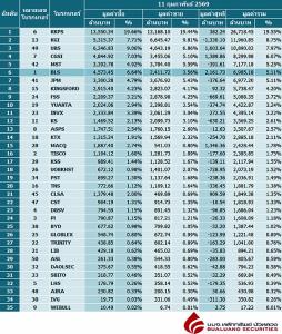 Broker ranking 11 Feb 2026