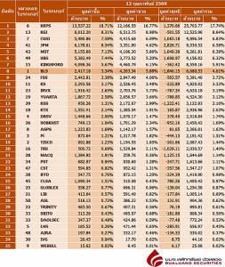 Broker ranking 12 Feb 2026