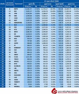 Broker ranking 13 Feb 2026