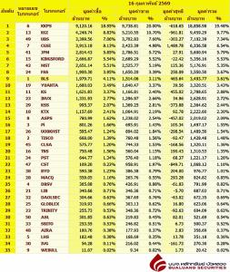 Broker ranking 16 Feb 2026