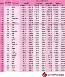 Broker ranking 17 Feb 2026