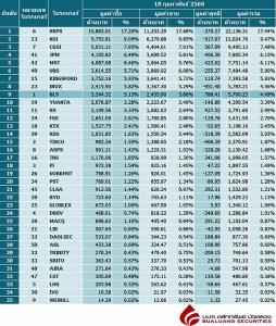 Broker ranking 18 Feb 2026