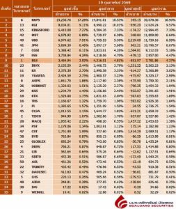 Broker ranking 19 Feb 2026