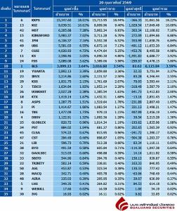 Broker ranking 20 Feb 2026