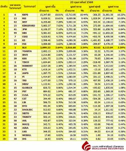 Broker ranking 23 Feb 2026