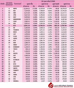 Broker ranking 24 Feb 2026