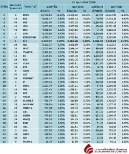 Broker ranking 25 Feb 2026
