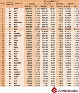 Broker ranking 26 Feb 2026