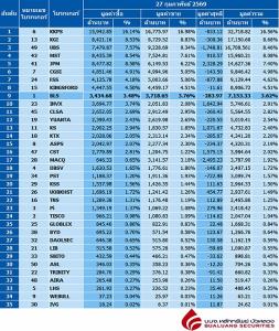 Broker ranking 27 Feb 2026