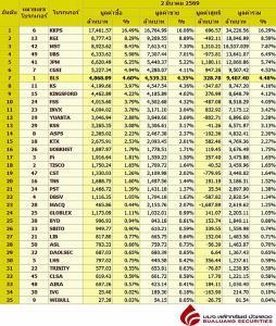Broker ranking 2 Mar 2026