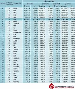 Broker ranking 4 Mar 2026